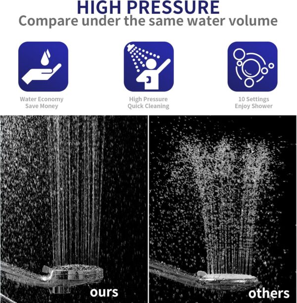 Filtered Shower Head with Handheld - 10 Spray Modes High Pressure Handheld Shower, With Filtered Spray Combo, Magnetic Connection Shower Head, With 60-Inch Long Hose