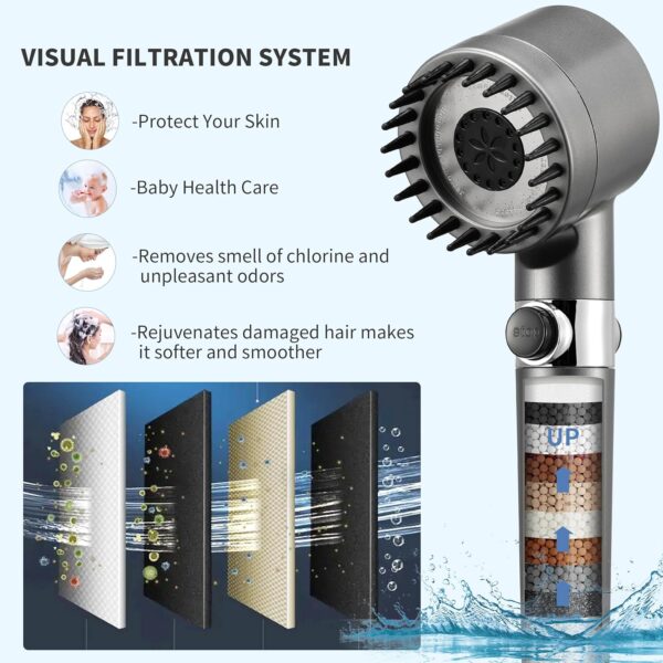 Ion Drops Shower Head with Fiters for Hard Water, High Pressure Handheld Shower Head with On Off Switch for Rv/Camper,Filtered Iondrops Showerhead with Hose (Gun Grey,2 Filters)