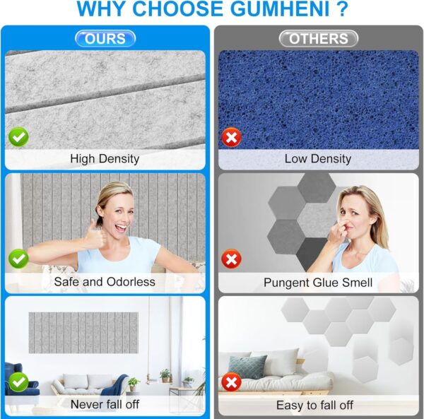 12 Pack Sound Proof Foam Panels for Walls 12"x12"x0.4'', Self Adhesive Soundproof Wall Panels, High Density Acoustic Foam Panels is Widely Used for Acoustic Treatment In Various Spaces(Gray)