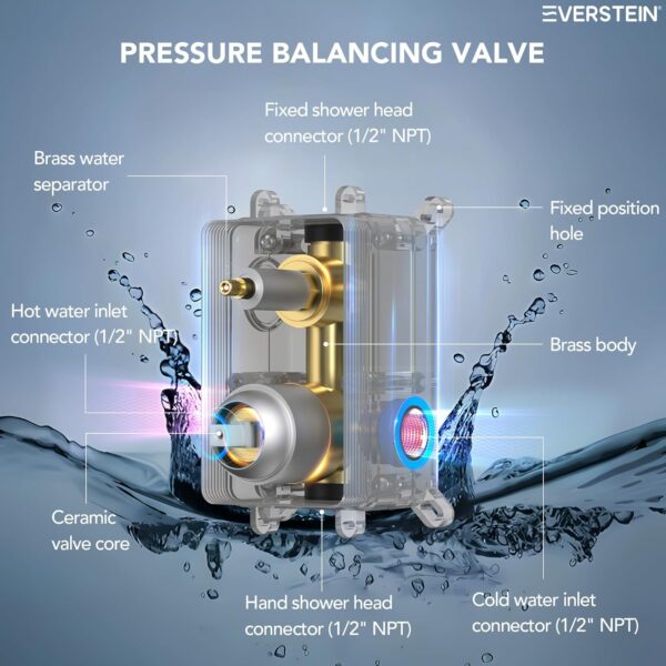 10" High-Pressure Rainfall Shower System with Handheld Spray, Wall Mount Bathroom Shower Faucet Set with Valve (Brushed Nickel)