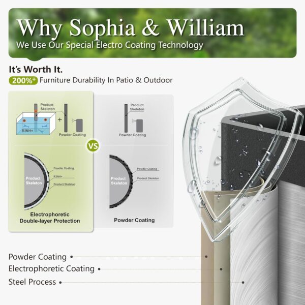 81qwjgP-5IL._AC_SL1500_.jpg Sophia & William 5-Piece Outdoor Patio Dining Set, 4 x Patio Dining Swivel Chairs with 37" Outdoor Square Table, All-Weather for Lawn, Park, and Courtyard