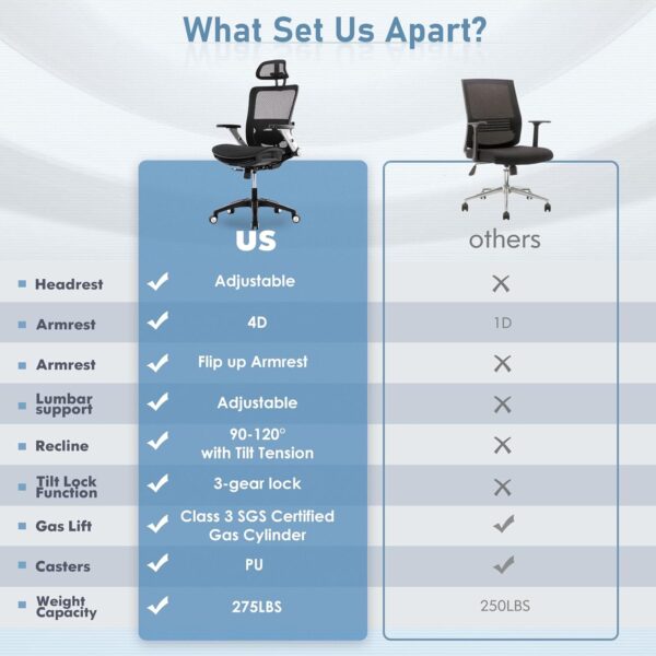 COLAMY Executive Mesh Office Chair with Footrest, Ergonomic Chair High Back with Adjustable Lumbar Support, Computer Desk Chair for Office/Work-Black