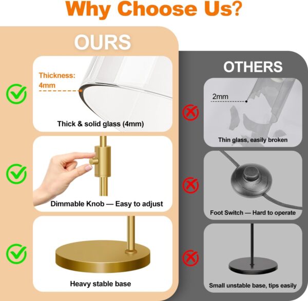 【Upgraded】Dimmable Gold Floor Lamp for Living Room with Clear Glass Lampshade, Glass Modern Floor Lamp with 900LM Edison Bulb Included, Standing Tall Lamp for Bedroom, Office, Reading Room, Corner