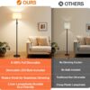 【Upgraded】 Dimmable Floor Lamp for Living Room, 1000 Lumens LED Bulb Included, Modern Floor Lamps Simple Design with Linen Shade, Tall Standing Lamp for Bedroom Office Dining Room, Black Pole Lamp